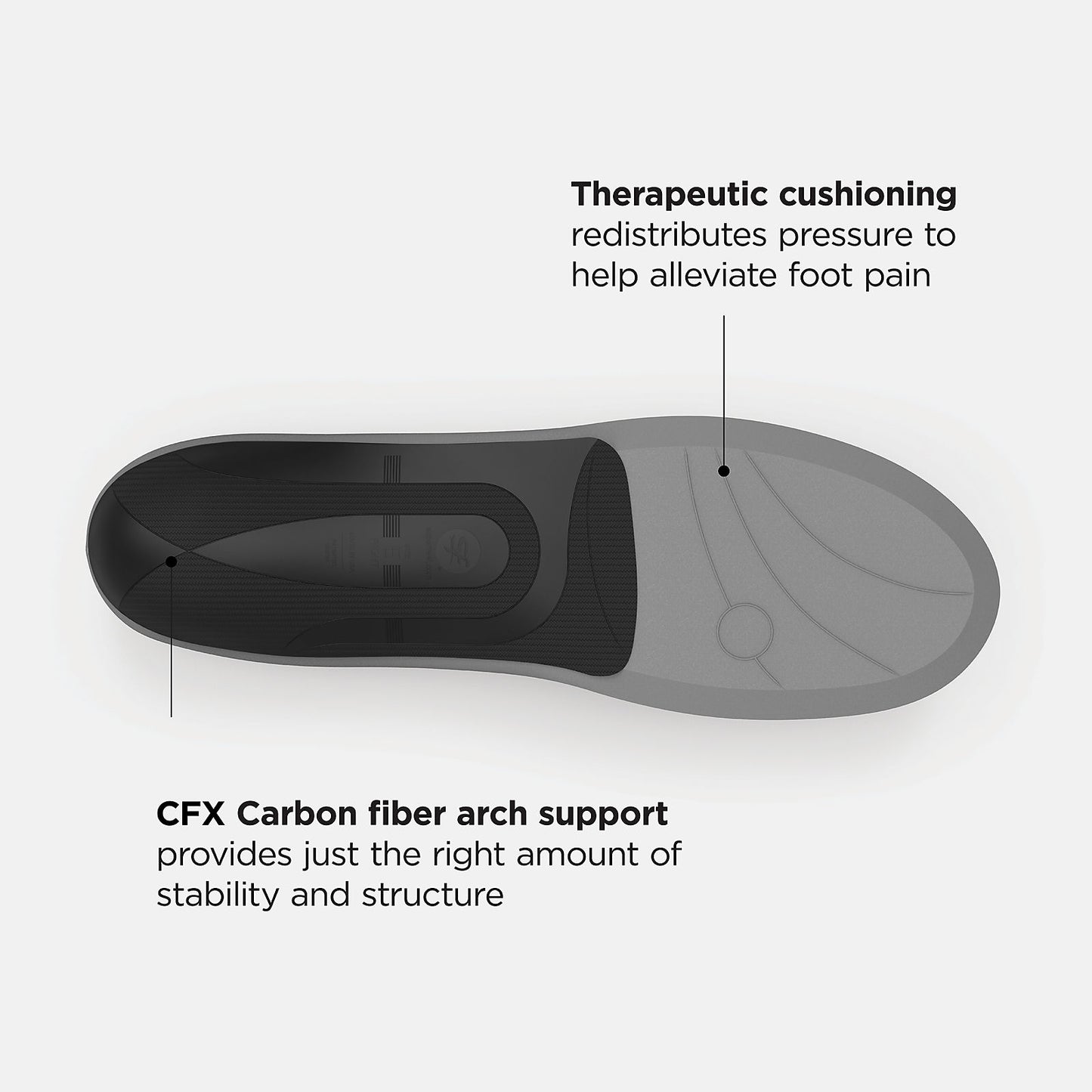 New Balance US - Casual Pain Relief CFX Insole