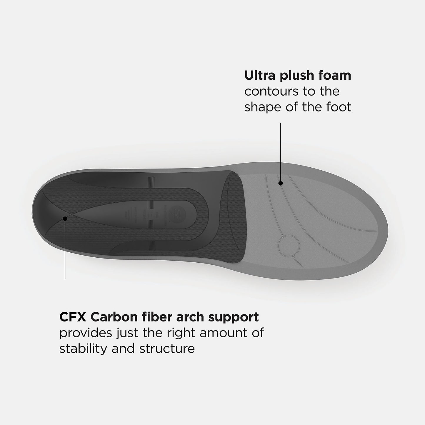 New Balance On Sale - Casual Premium Cushion CFX Insole