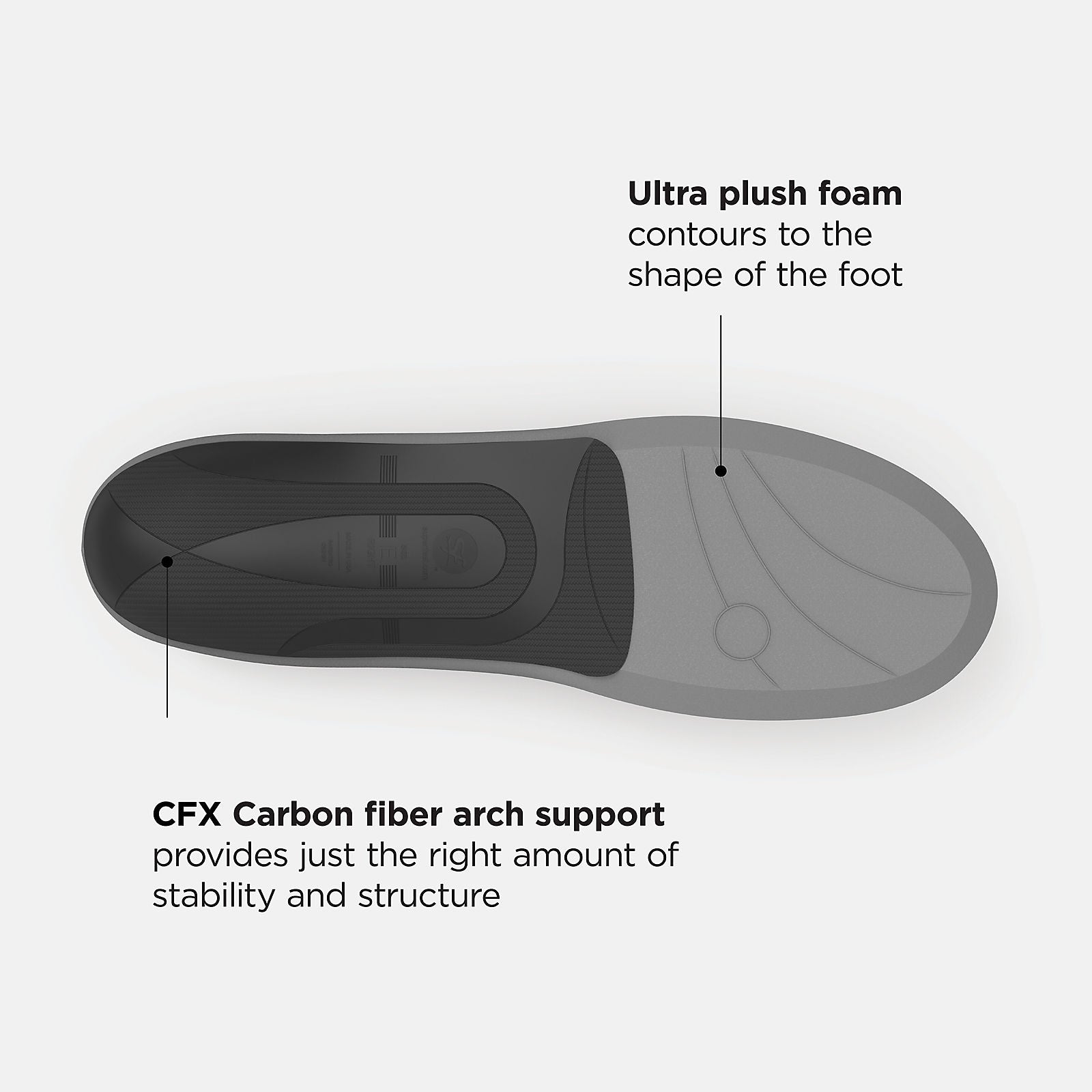 New Balance On Sale - Casual Premium Cushion CFX Insole
